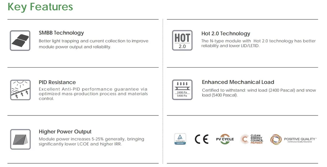 Bifacial Performance
