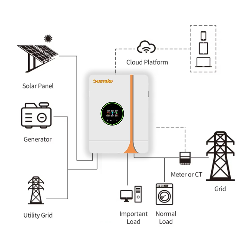 Custom Residential PV Kit 4kw 5kw 6kw on Grid Solar Energy System with High Conversion Inverter