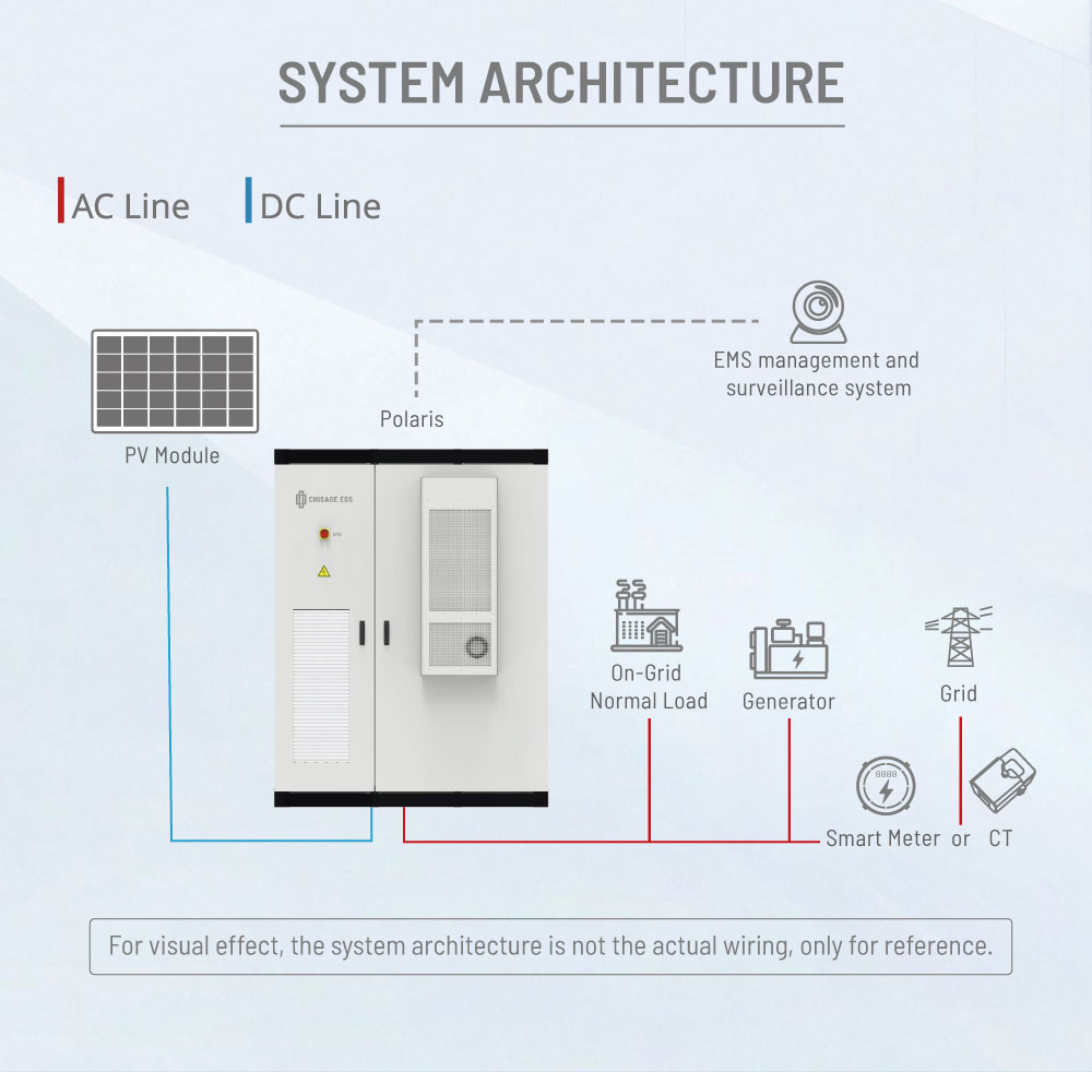 Chisage Ess Industrial Commercial IP55 Waterproof 100kw 215kwh Solar Power Energy Storage System
