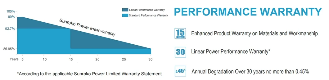 Solar Panel Description 2