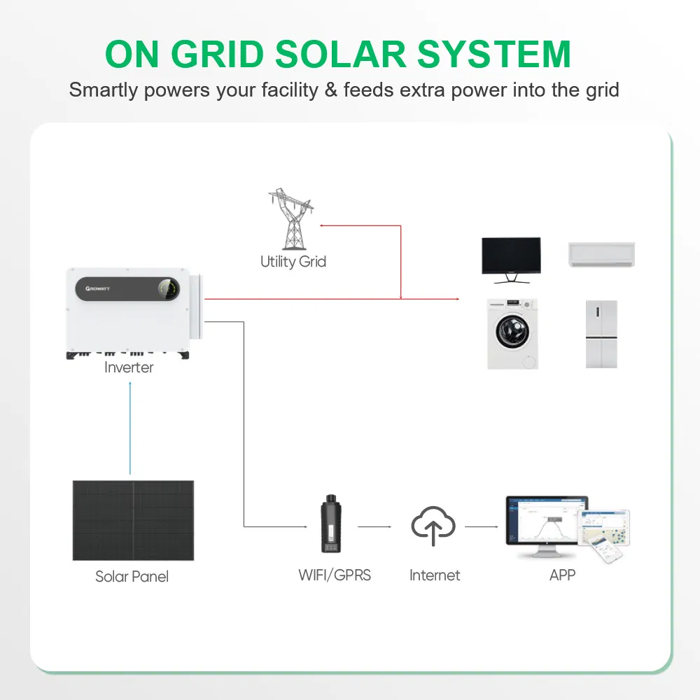 Sunpal Solar Ongrid Full Industrial Battery System 160kW 100kW 80kW 50kW Solar Energy Power Complete Kit