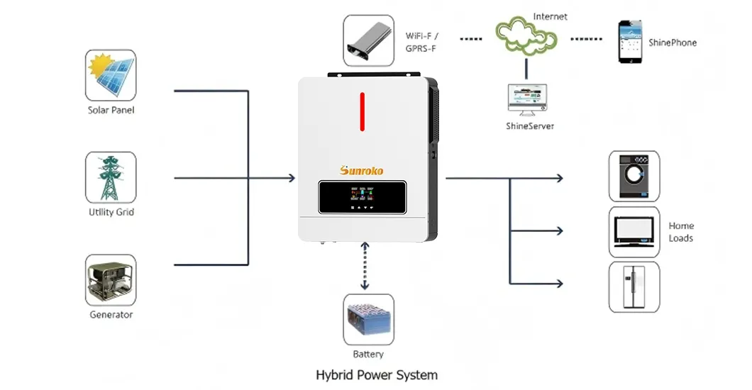 Solar Power System Setup