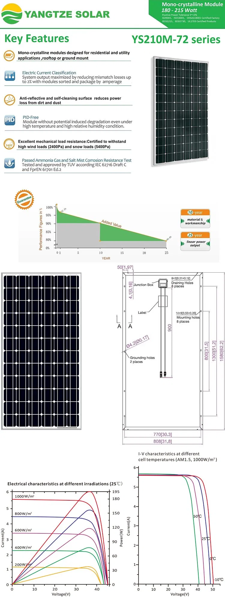 Monocrystalline Solar Panel Main View