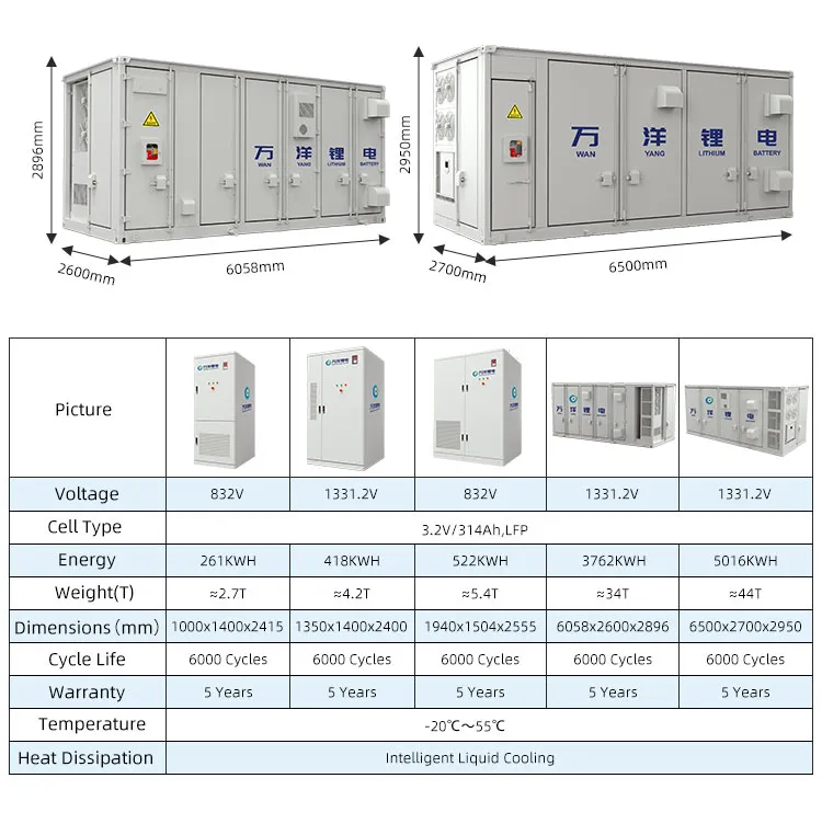 Technical Specifications Overview