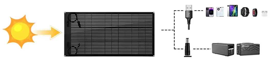 Solar Module Features