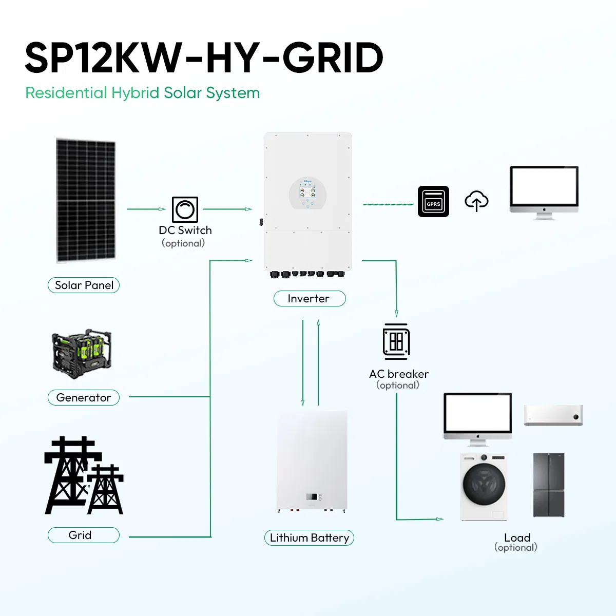 Sunpal Hybrid Full House Solar System 13kW 11 kW 10 kW 6kW Solar Power System Complete Kit