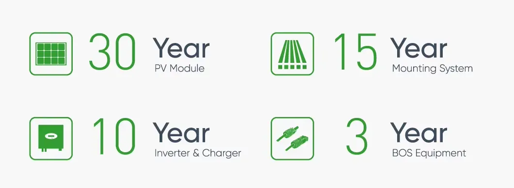 Solar Energy Power Kit