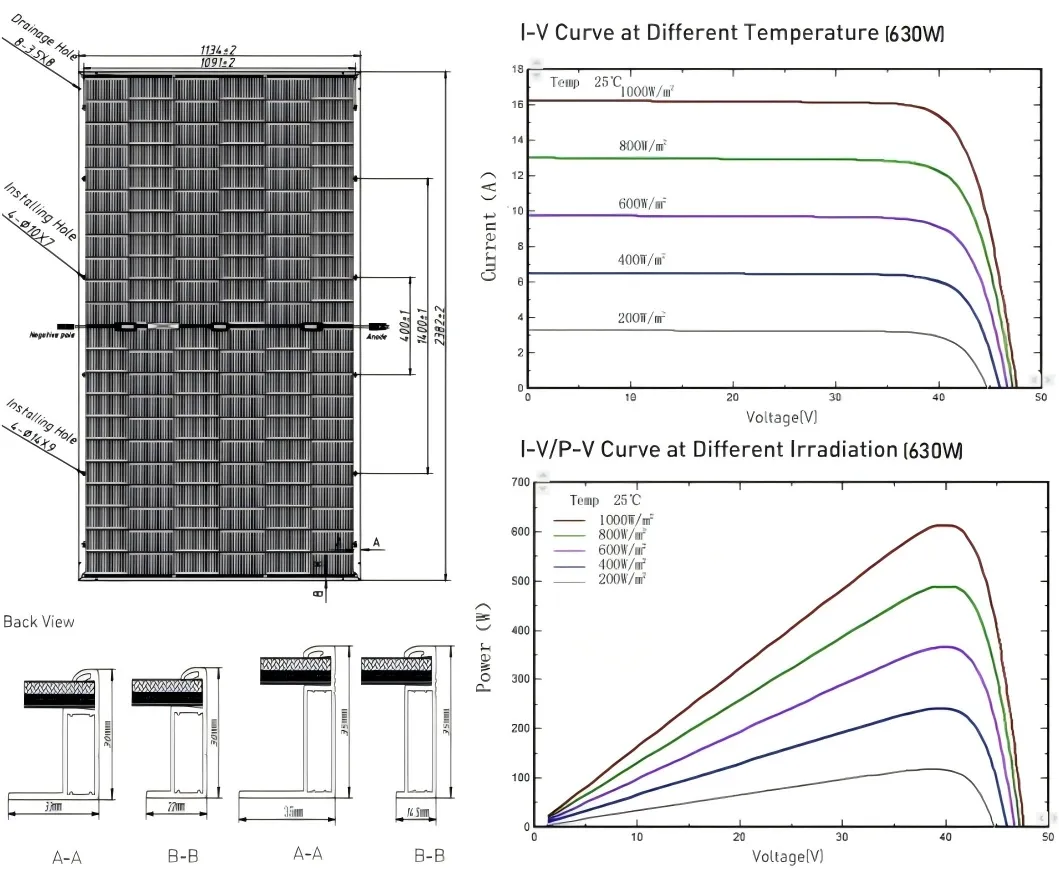 Solar Panel Detailed View