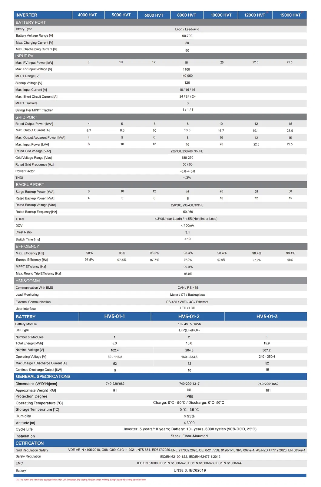 Home Energy Storage Container System 2