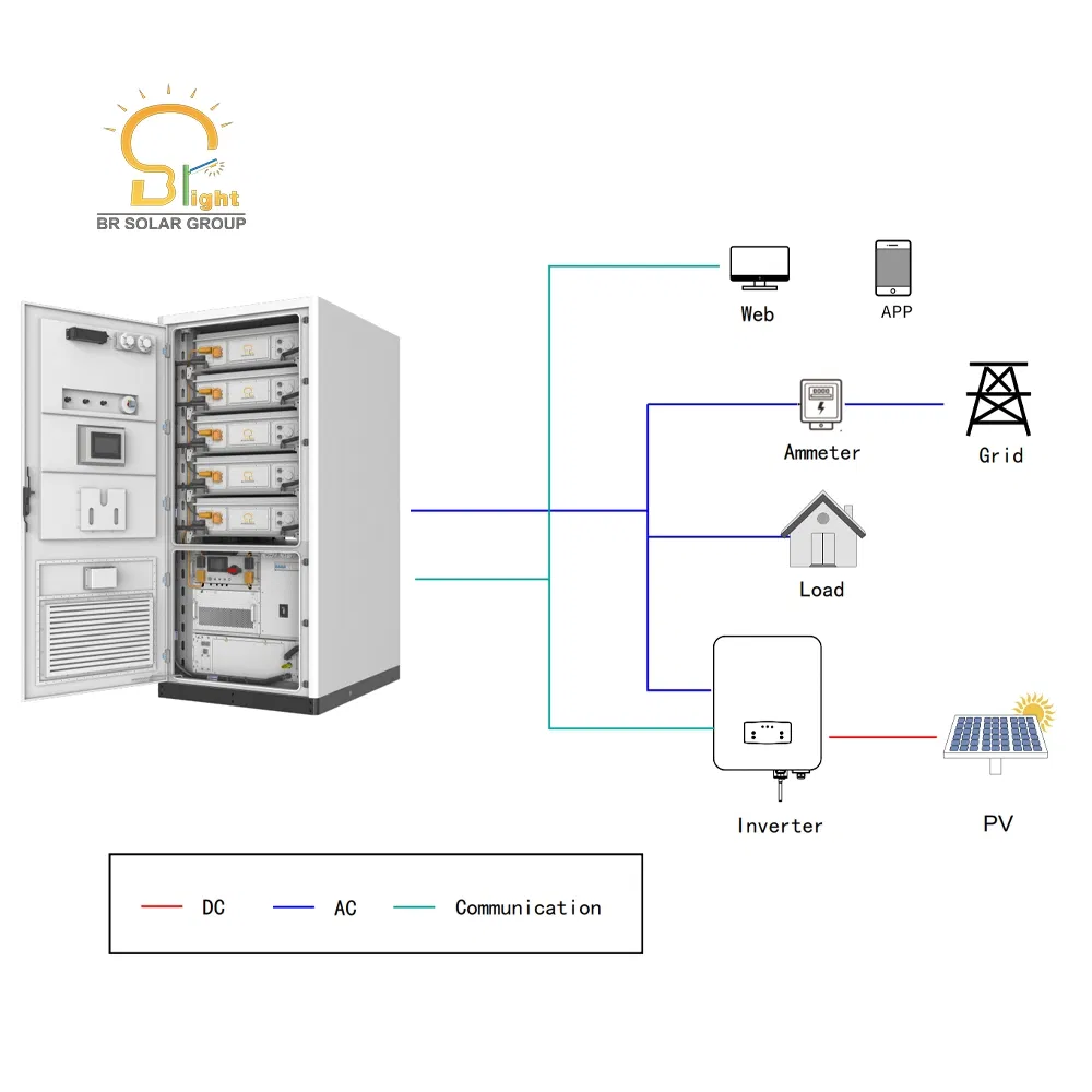 Br Solar 100kw Liquid Cooling Industrial Cabinet 261kwh LFP Battery Container Solar Energy Storage System
