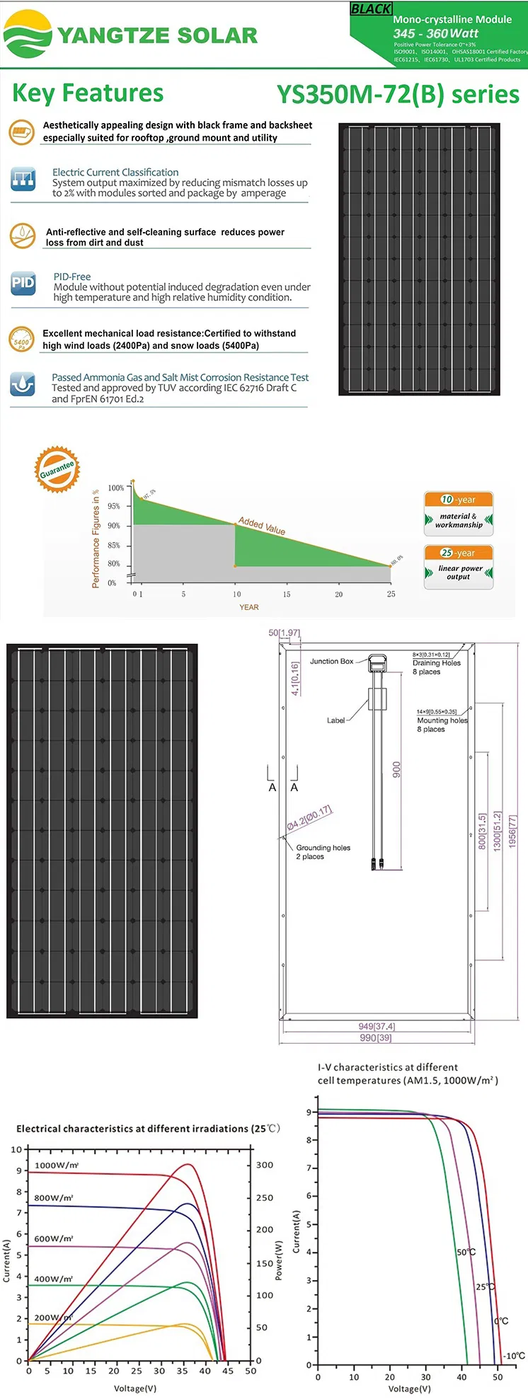 Solar Panel Technical Diagram