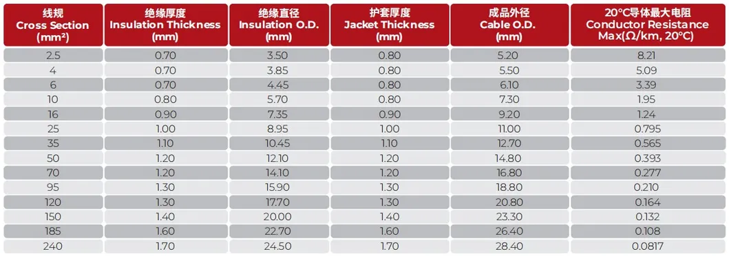 PV System Cable Banner