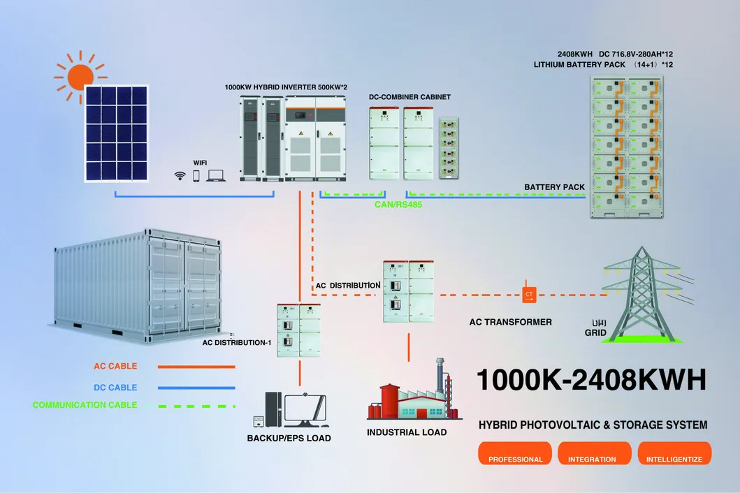 Solar Principle Diagram
