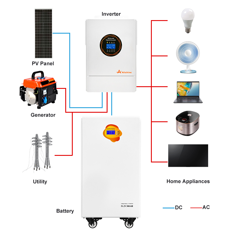Complete off Grid Solar Energy System 10kw off Grid Home Solar System