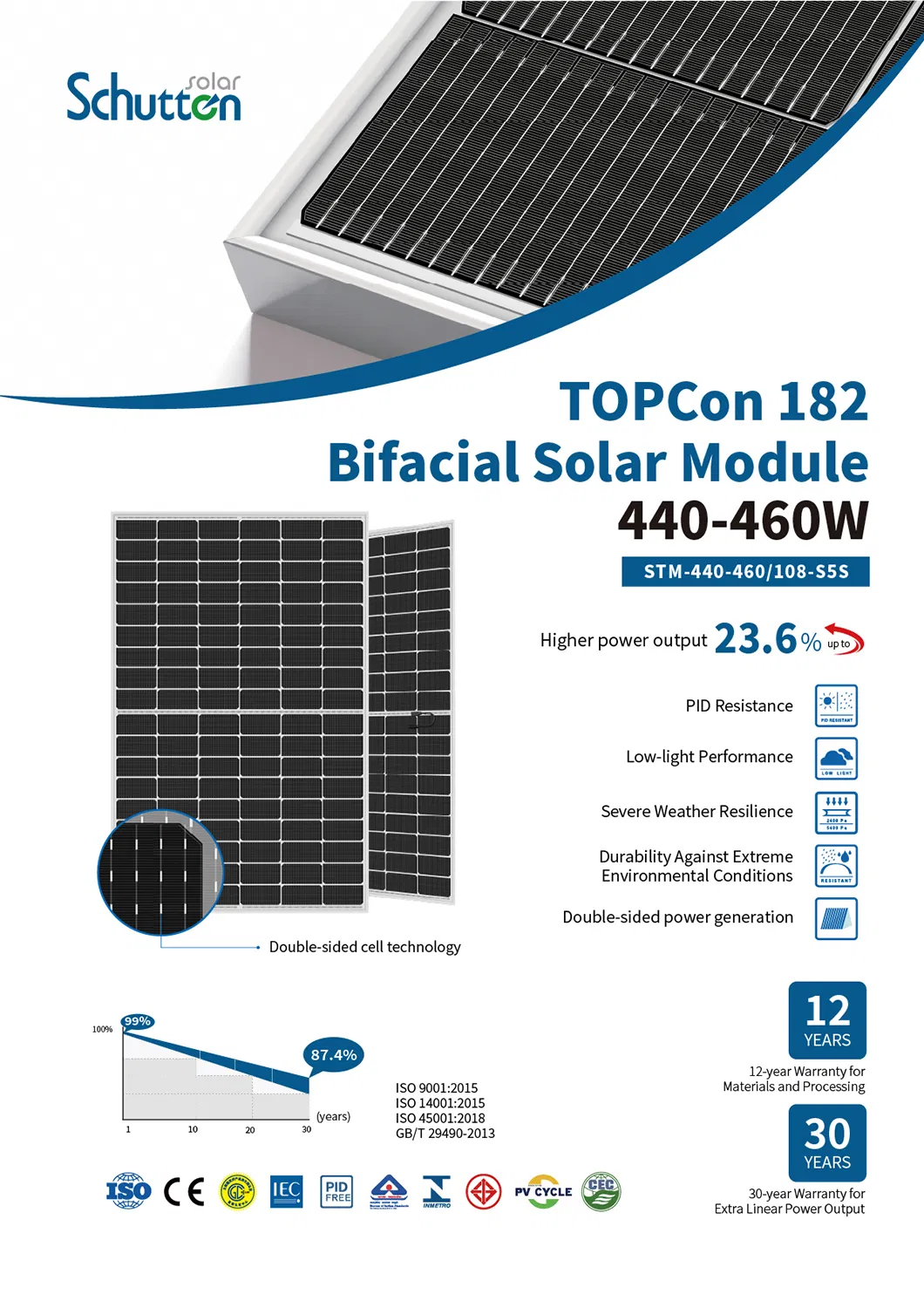 Solar Panel Overview