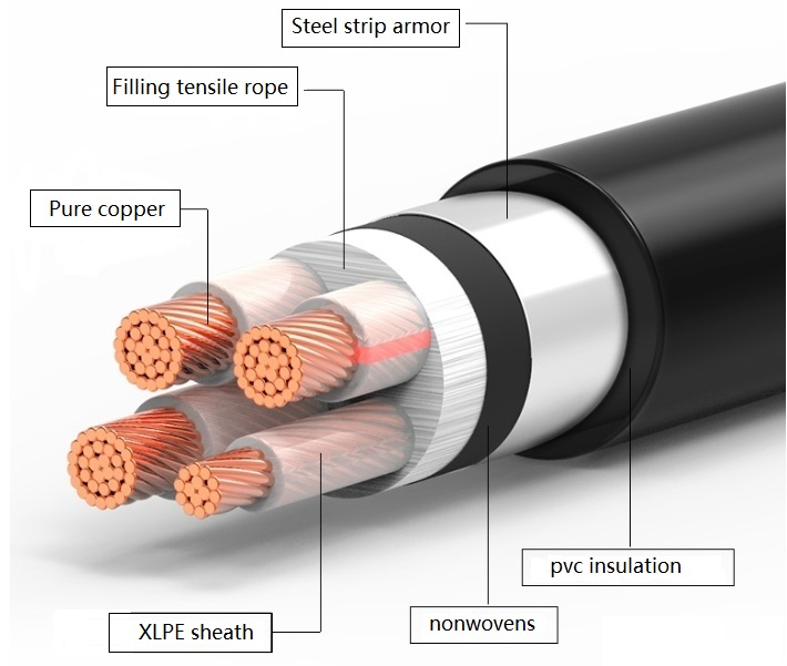 Underground Use Computer Copper Electric Electrical Control Solar Flexible XLPE PVC Armoured Power Cable