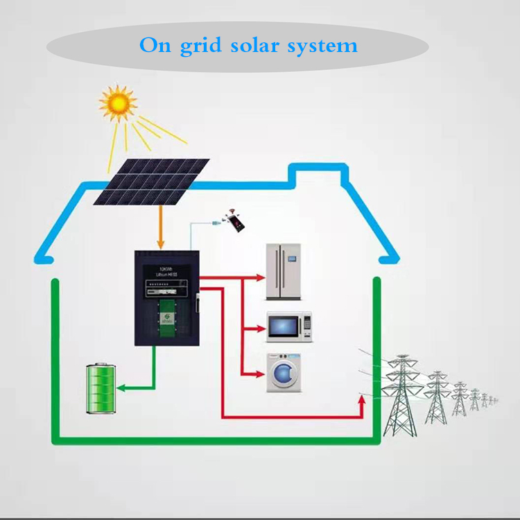 Complete off-Grid Solar Panel Kit for Rural Areas2.
