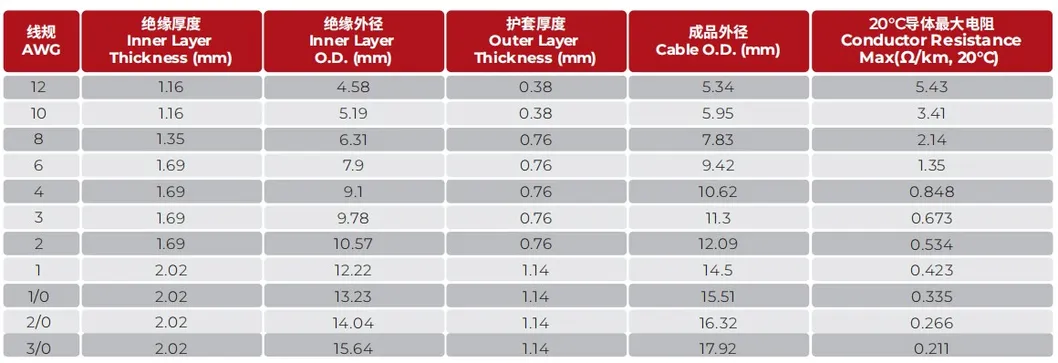 Solar Cable Overview