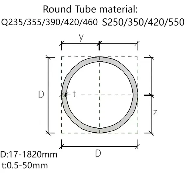 Round Tube Support