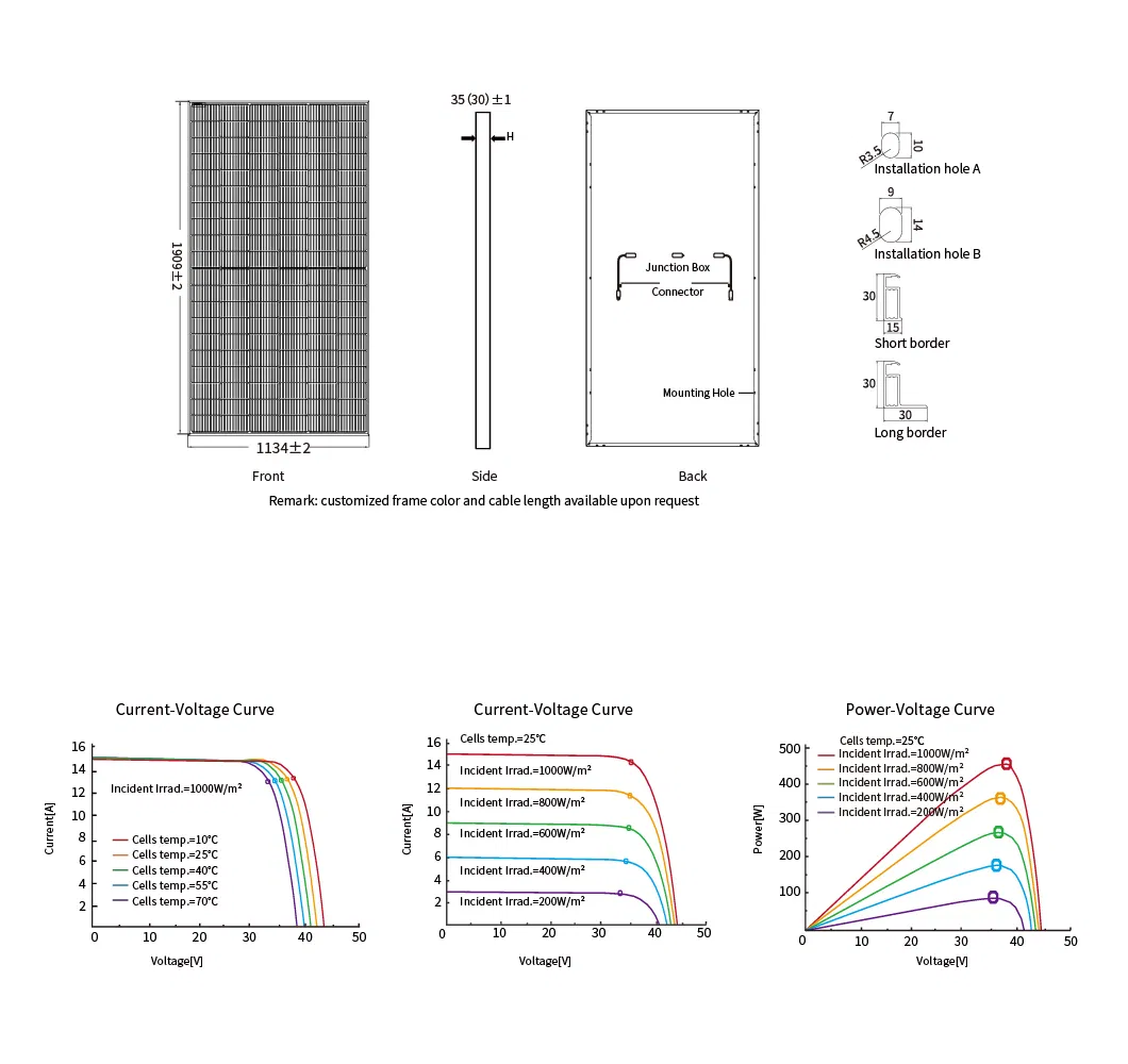 Panel Specifications