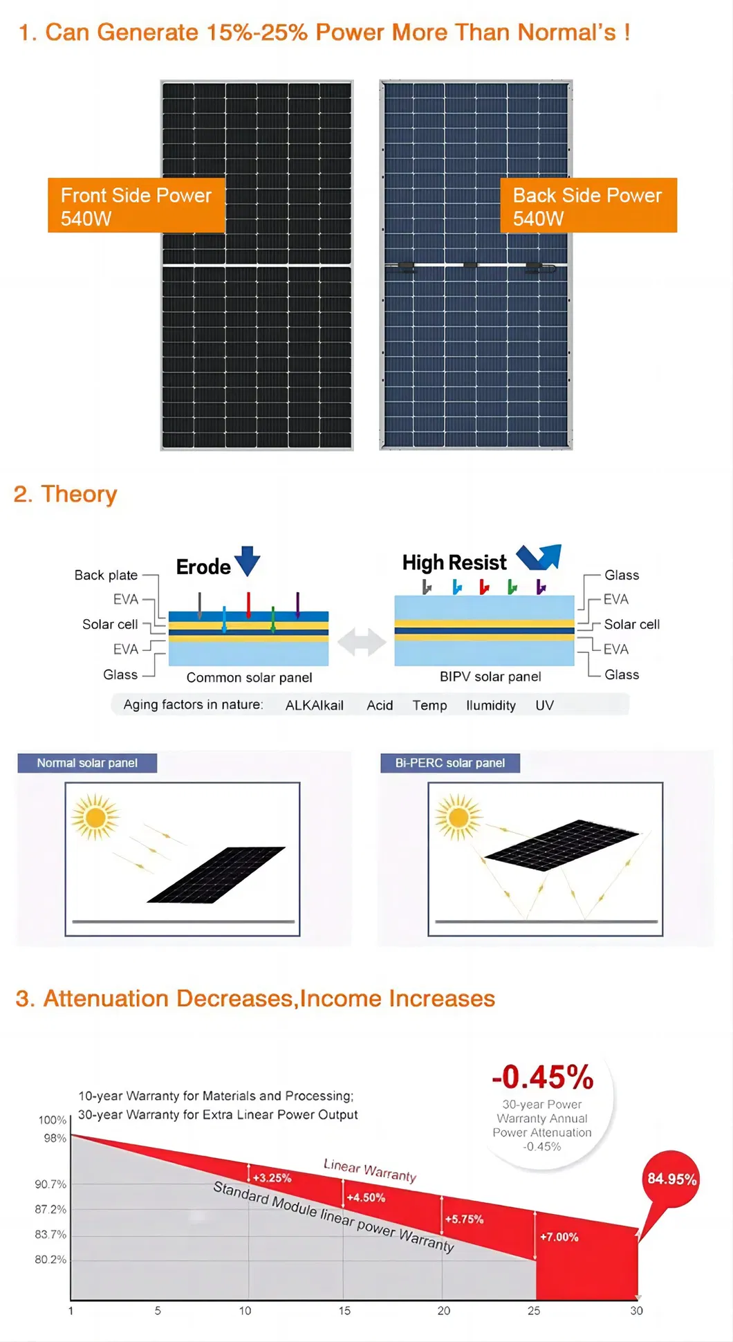 Half Cut 144 Cells Bifacial Solar Mono Panel