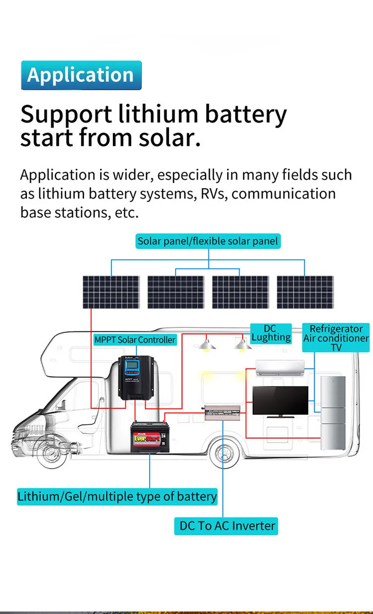 Application Scenarios