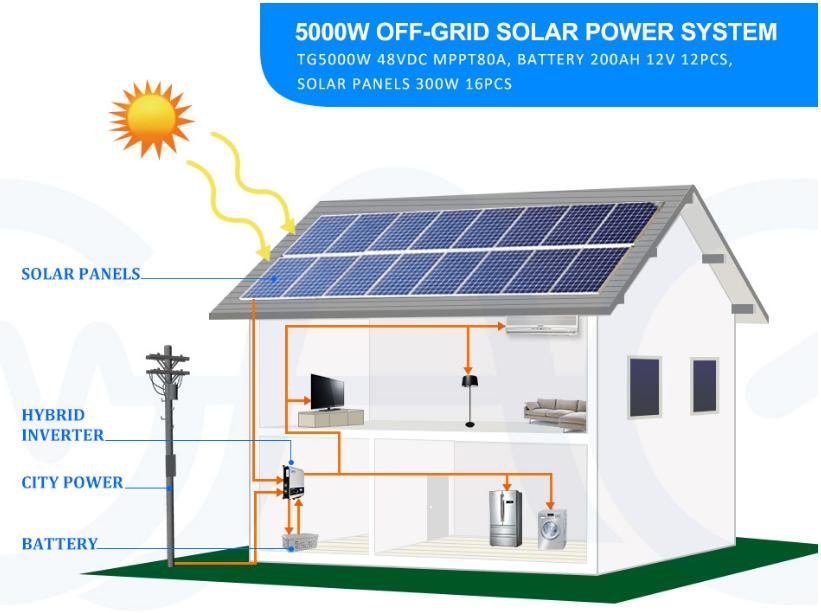 off Grid Solar System Solar Energy Power System