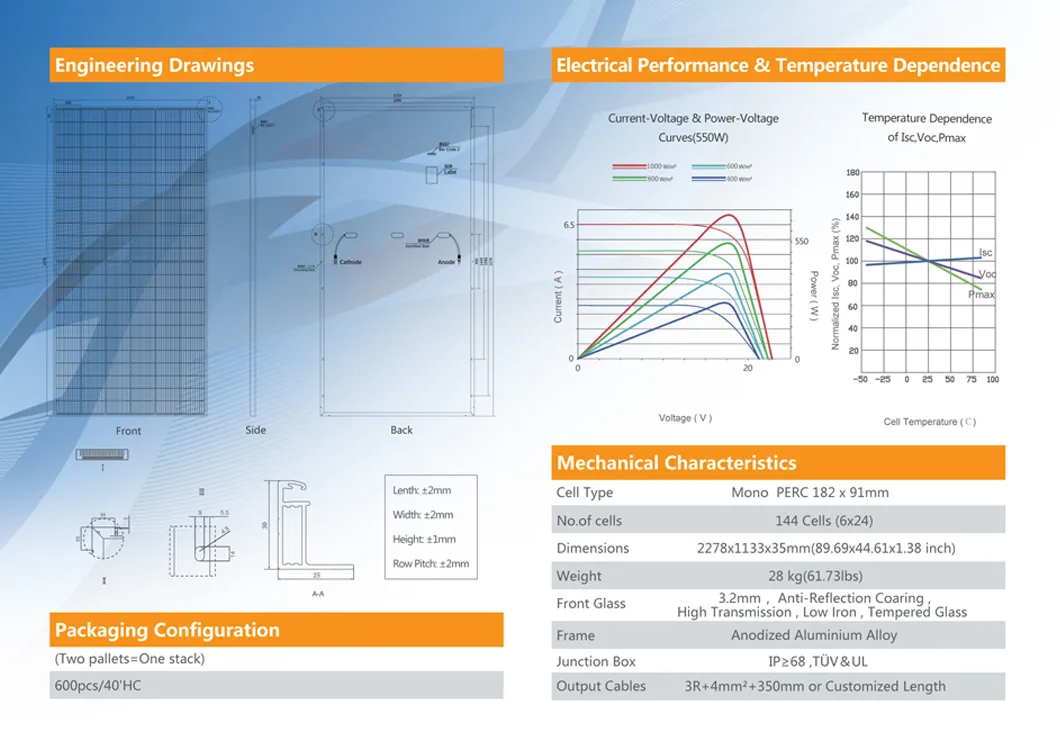 Solar Panel Structure