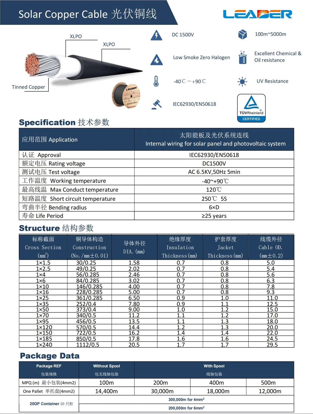 Solar Cable Analysis