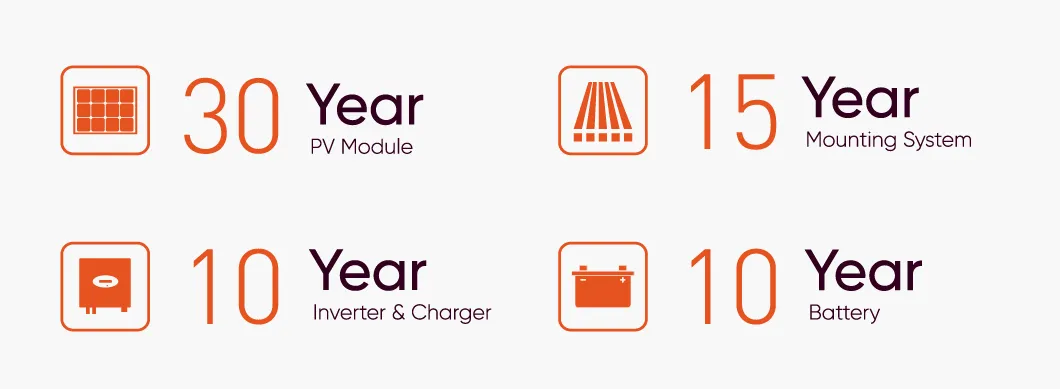 Solar Panel Technical Specification