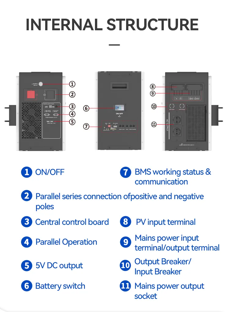 Battery Cycle Life