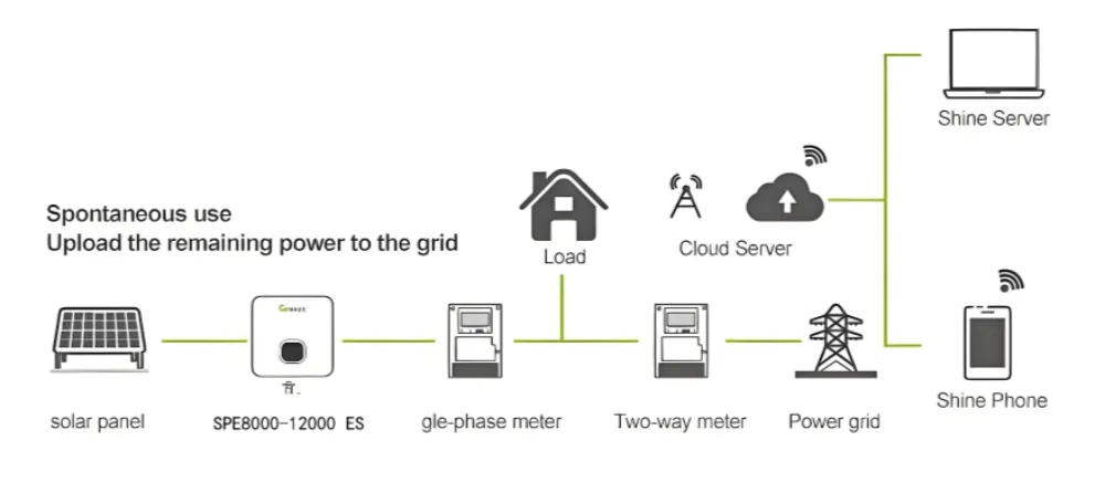 Solar System Specification Chart