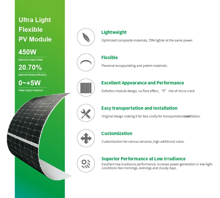 Flexible Solar Panel Overview