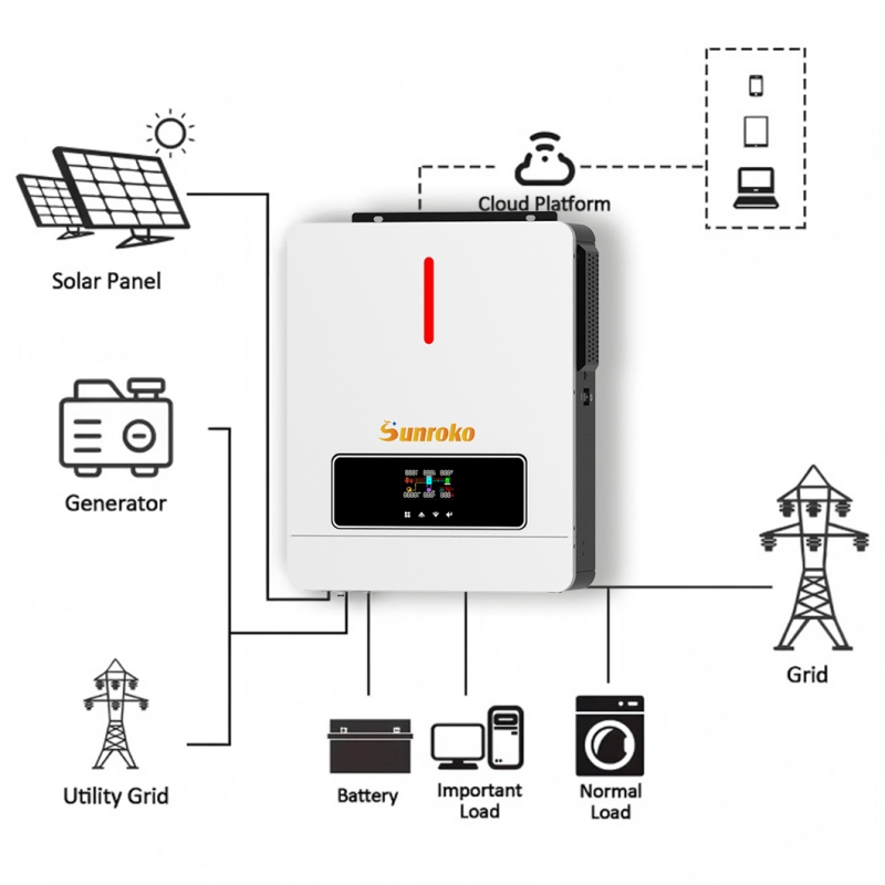 Sunroko off-Grid Solar Panel System 5kw 6kw Residential Battery Storage Solar System