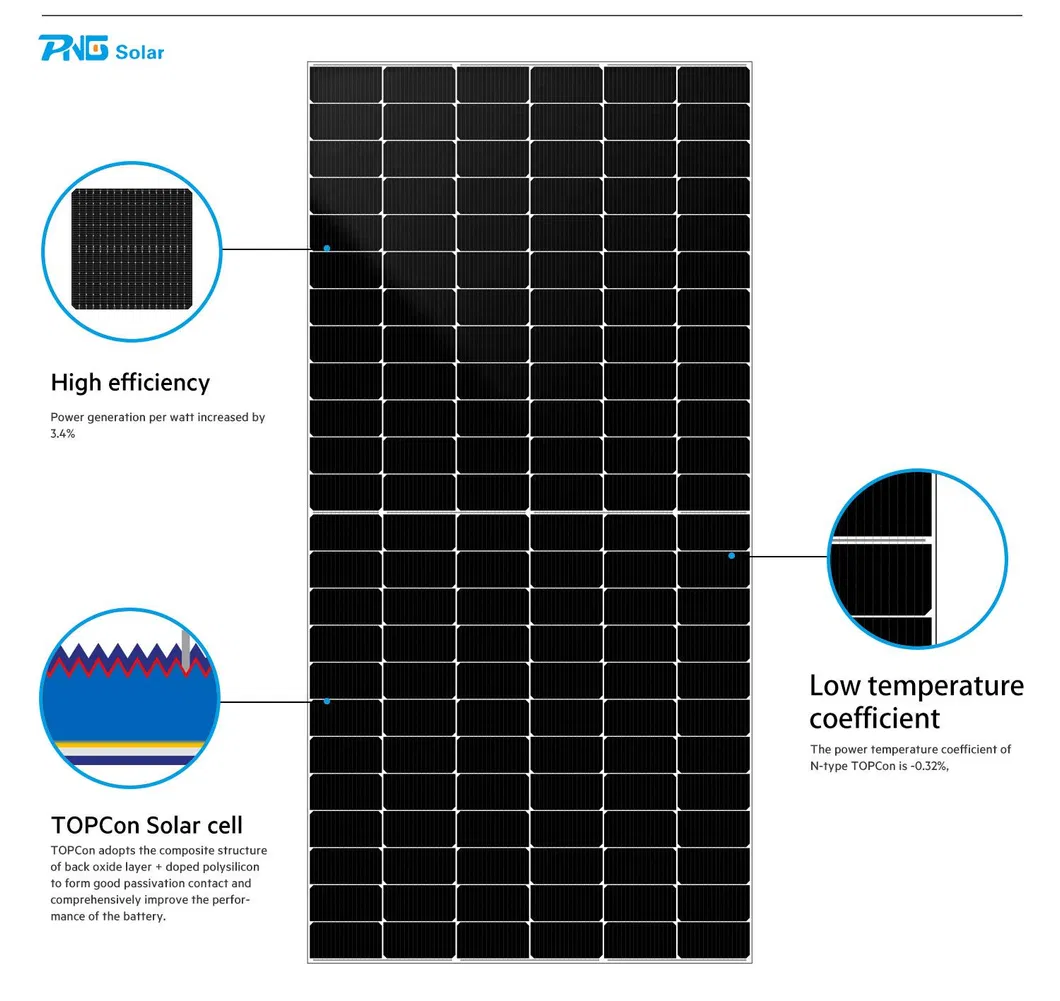 Solar Panel Detail 2
