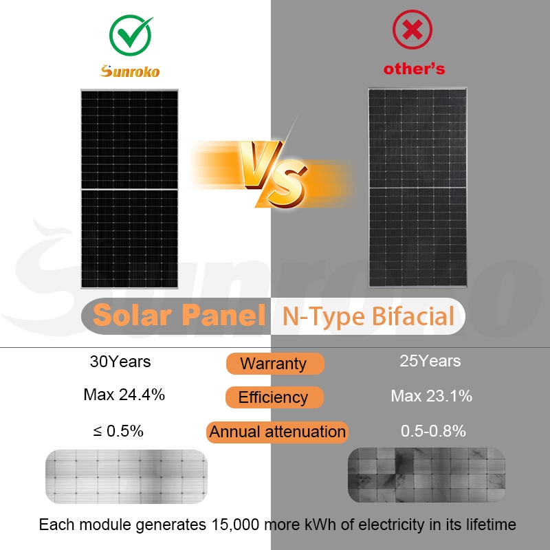 Dual Glass Solar Panel 550W 585W 620W Hjt Solar Panel Warehouse Roof Mount