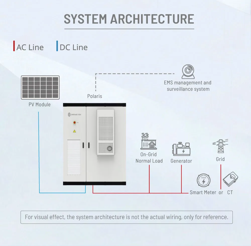 IP55 Waterproof Energy Storage System
