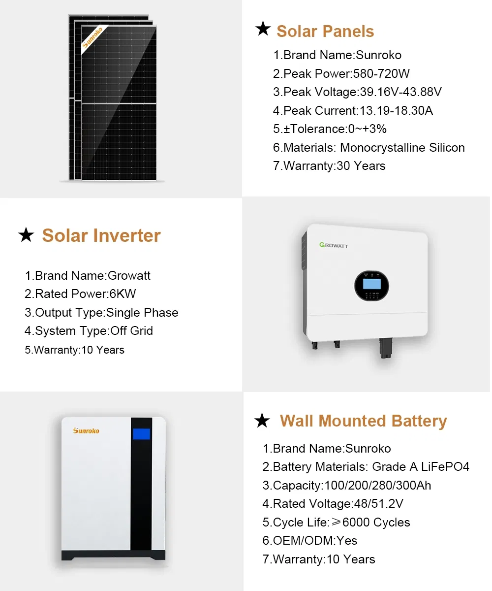 Product Packaging Details