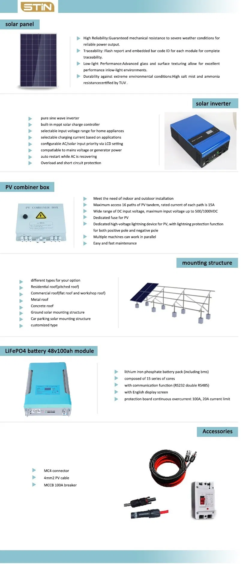 30kw Solar System Overview