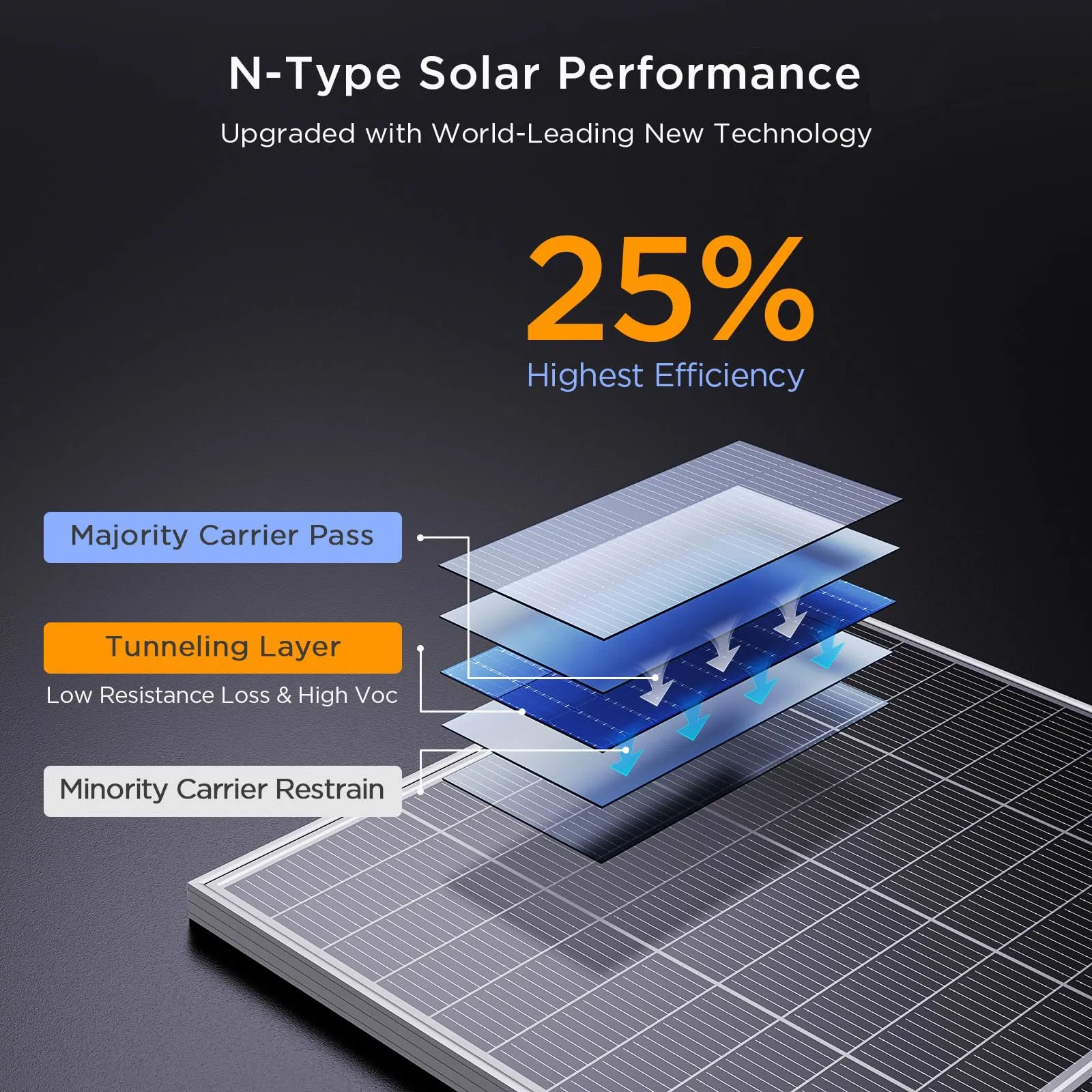 Jinko Longi Ja Monocrystalline Flexible Solar Panel 550W 700W 1000W Home Solar Panel System Solar Panel Price