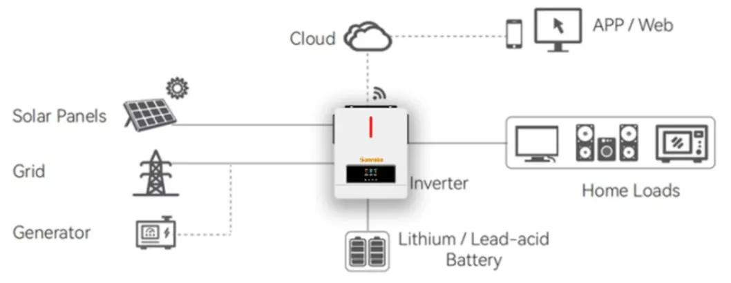 Solar Connection Diagram 1