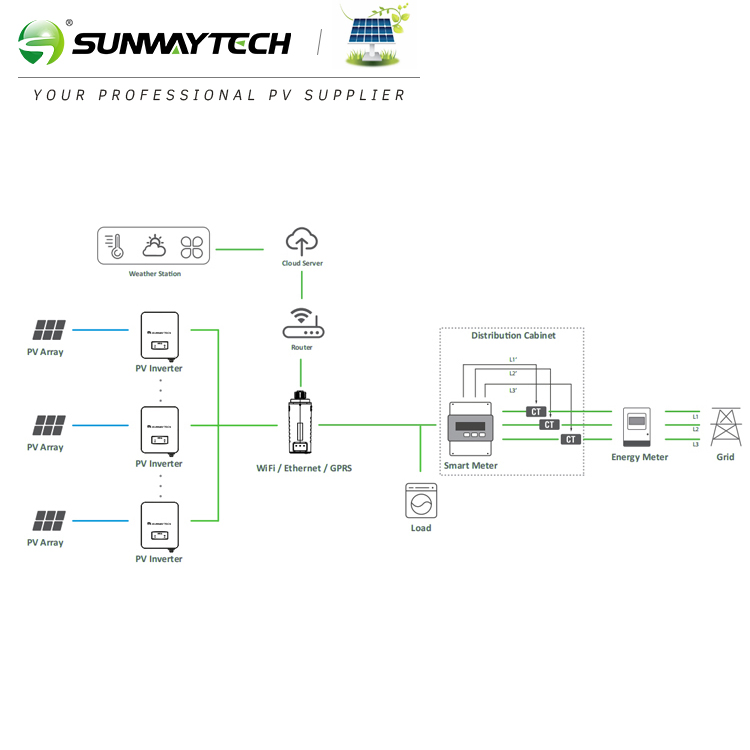 Complete 5kw on-Grid Solar Energy System Kit for Residential Use