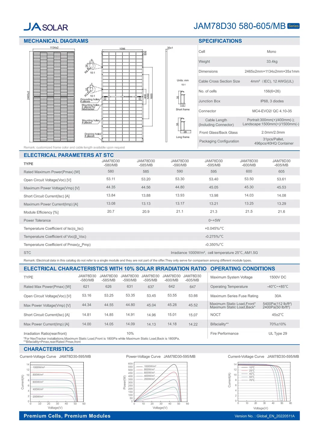 Solar Panel Details
