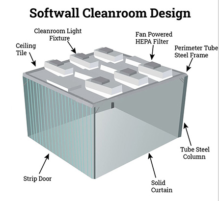Benefits of Clean Booth
