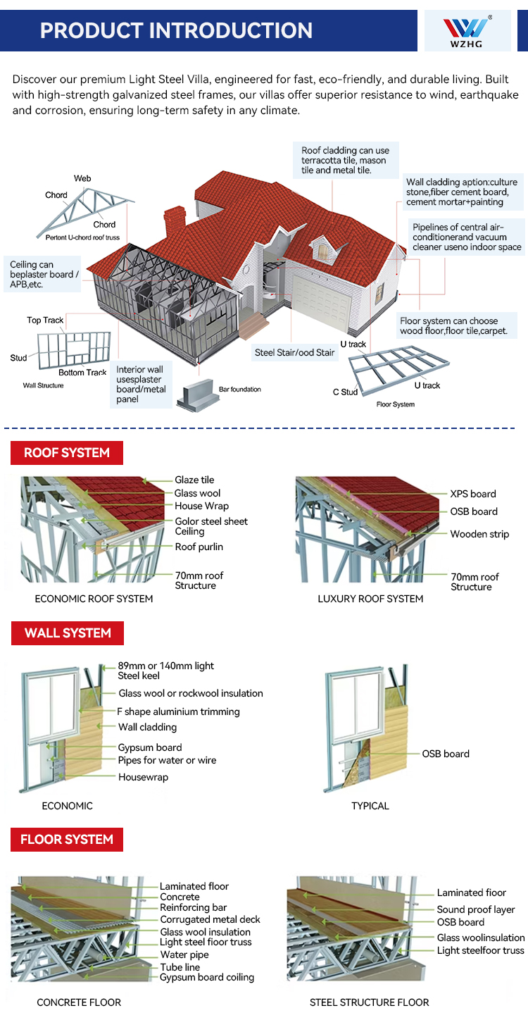 Prefabricated House Feature 6