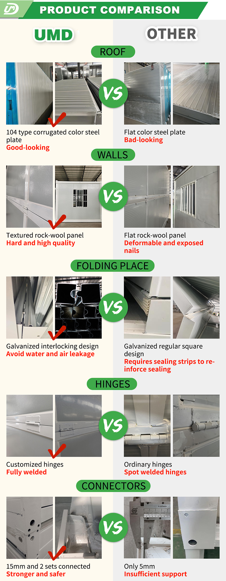 Folding container unit view 3