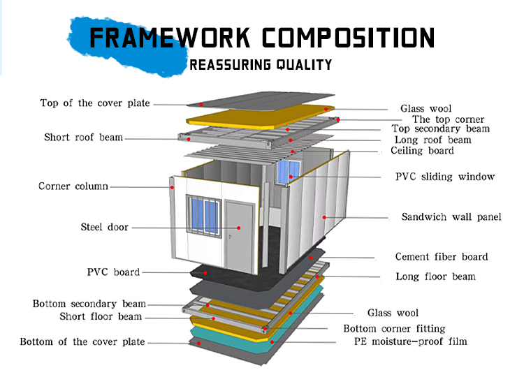 Container House Design 4