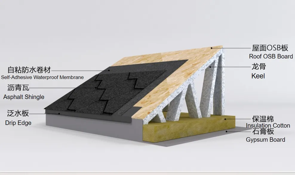 Two-Stories Eco-Friendly Modular Living Light Steel Villa Detail 3
