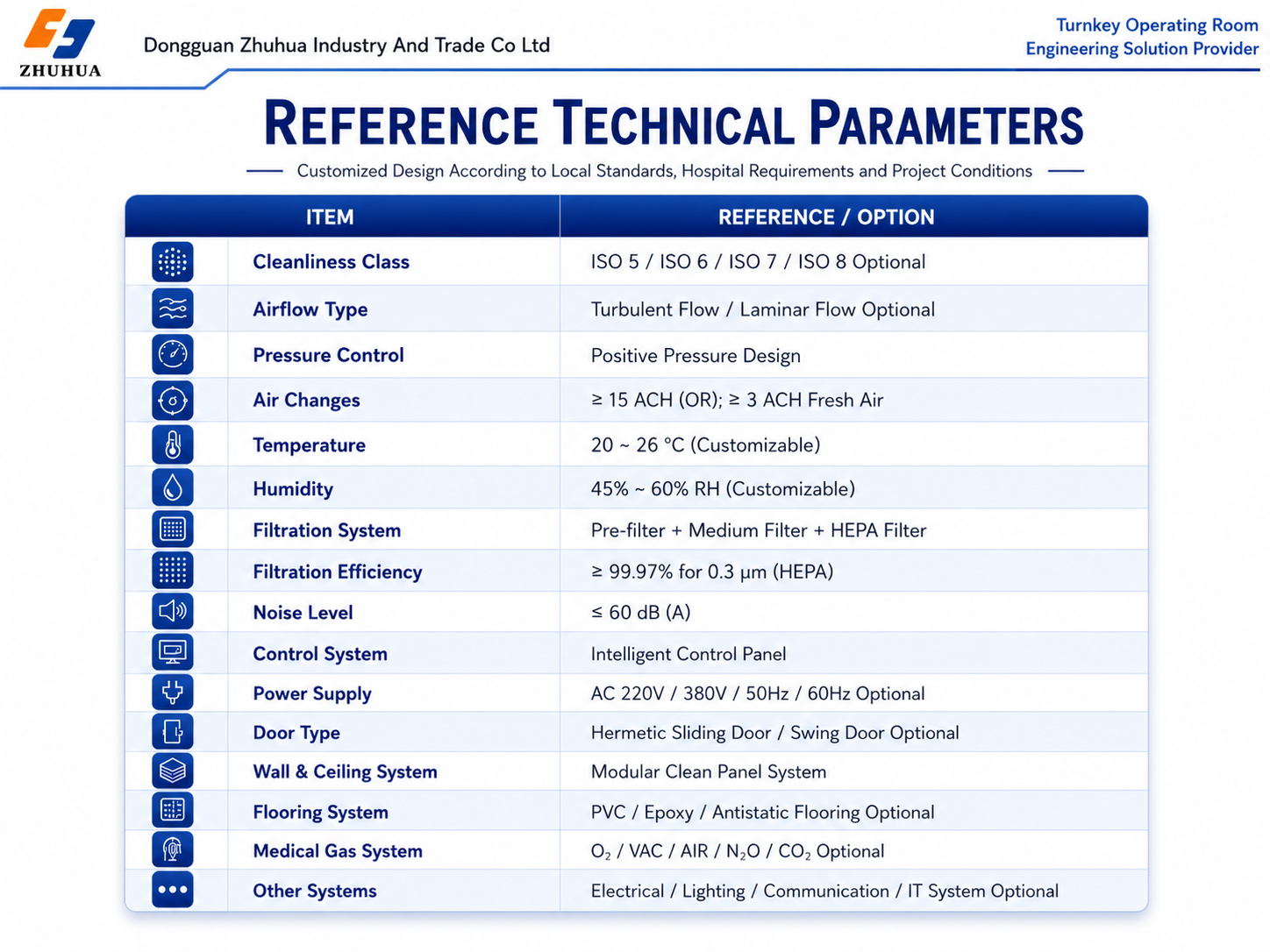 Clean Room Specs 2