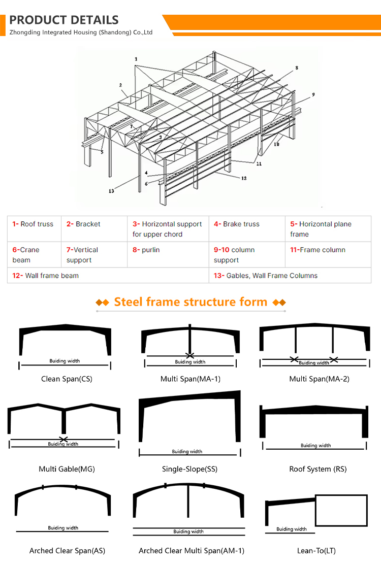 Roof Structure Profile